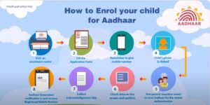 Read more about the article Aadhaar Card for Babies 0-5 Years