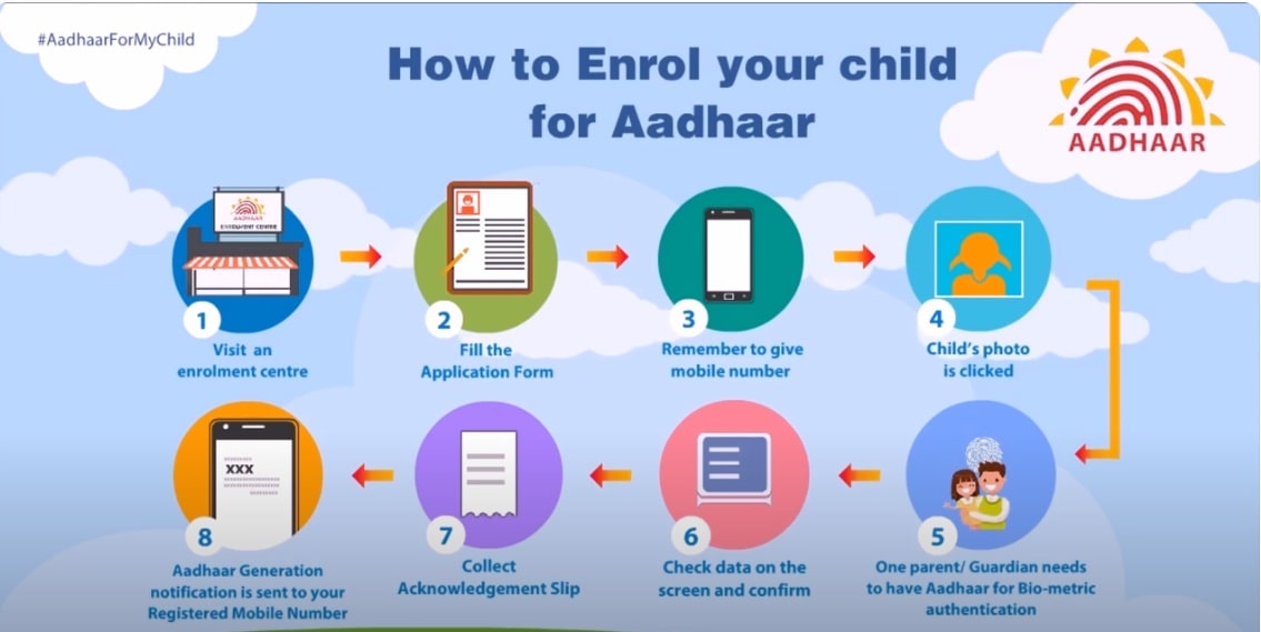 Aadhaar Card for Babies (0-5 Years)